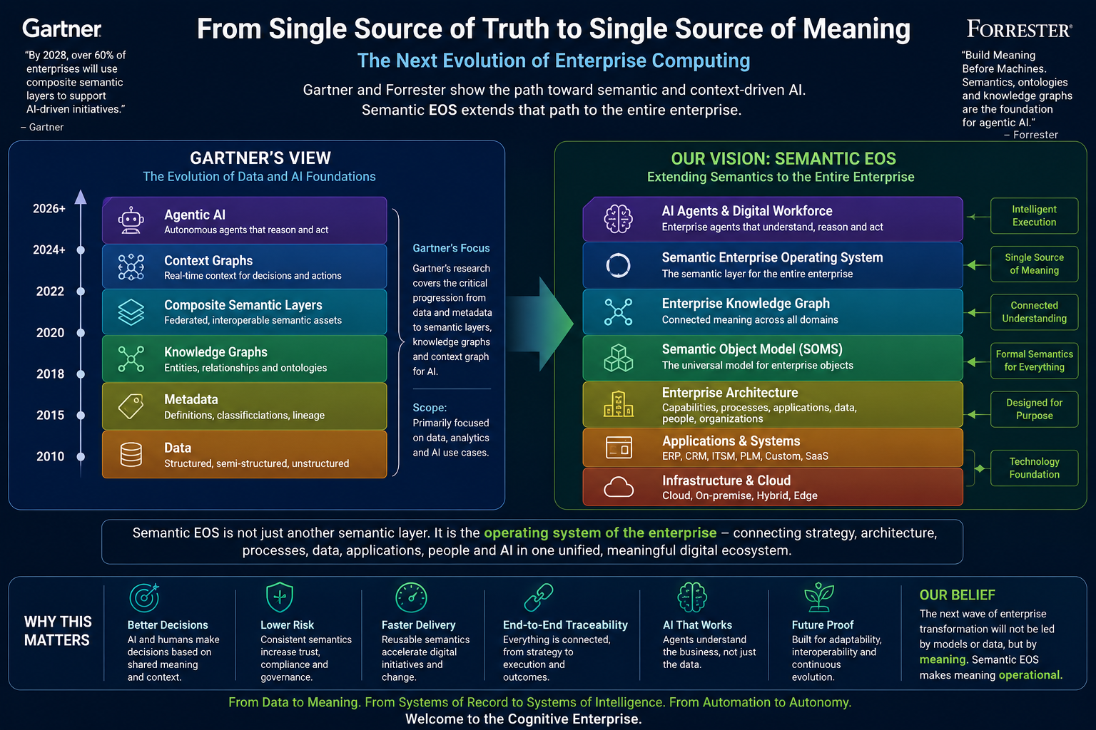 De volgende evolutie van enterprise computing